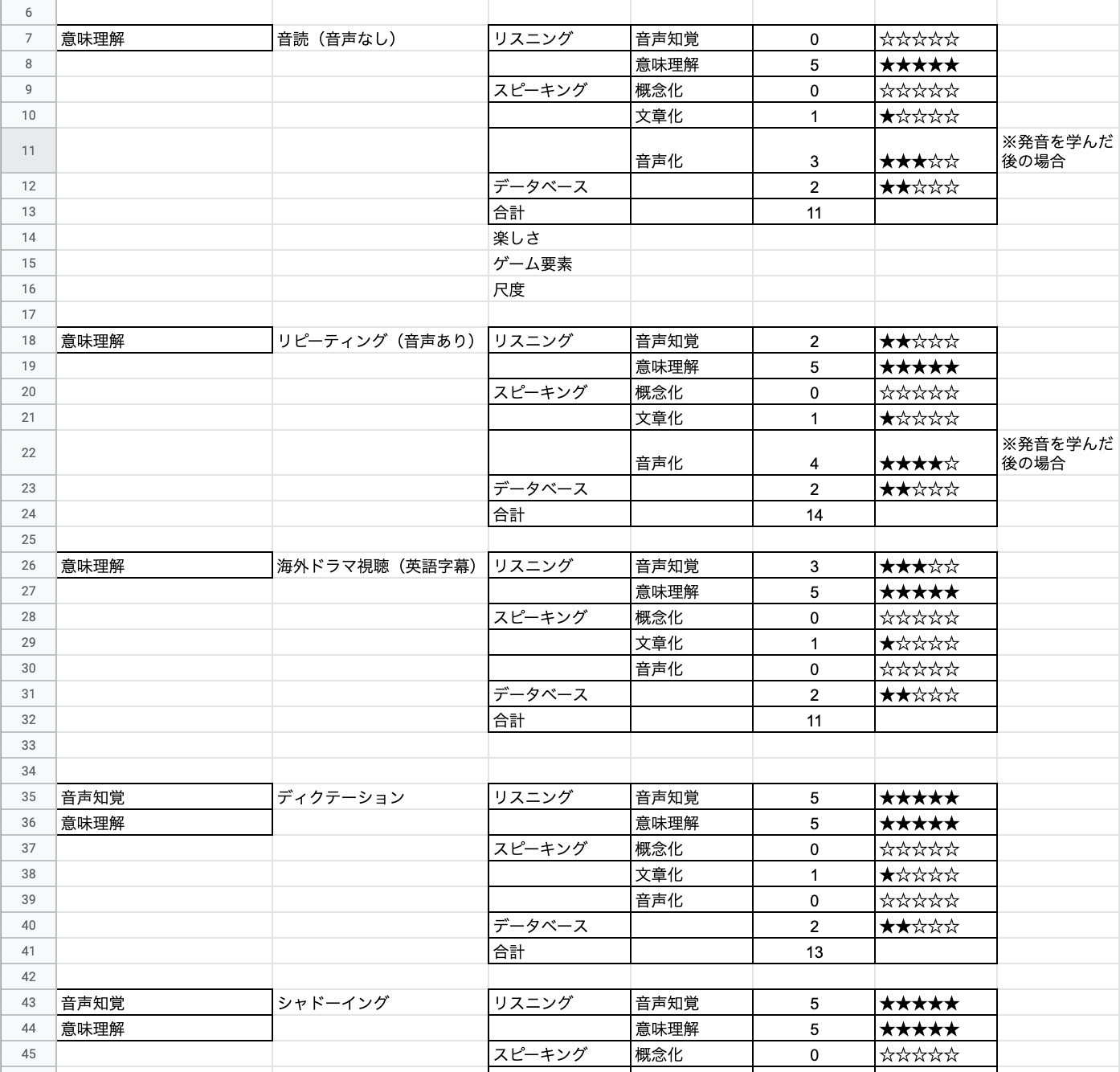 実験 英語を1000時間勉強したら どれくらい伸びる Bianista